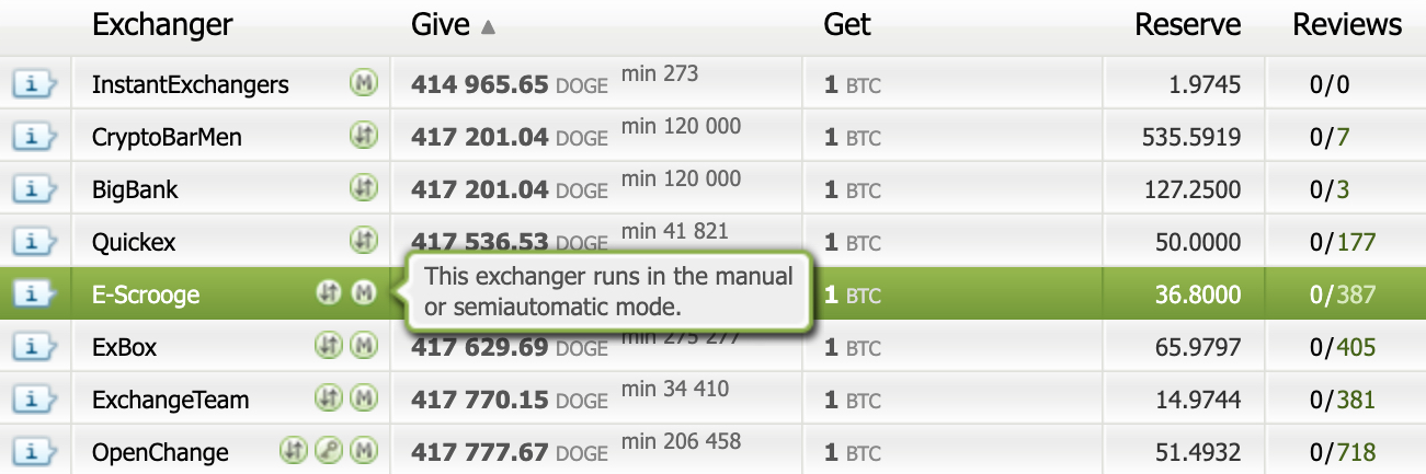 bestchange.com bestchange.com